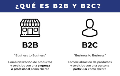 Ventas B2B: Tres Claves Para Cerrarlas